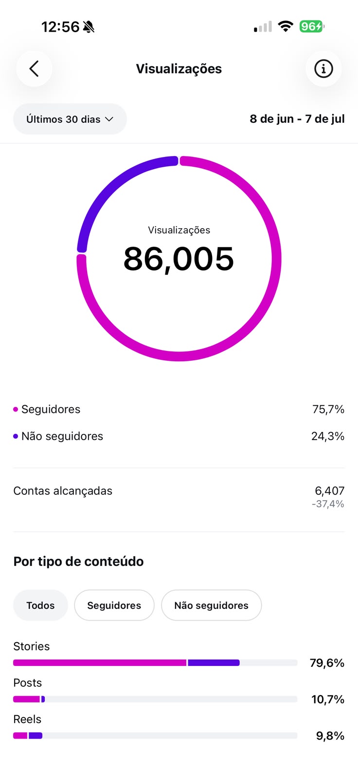 Métrica